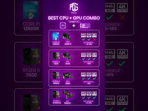 🔥 Best CPU + GPU Combos for Gaming in 2025 🔥