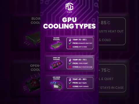 Choosing the right GPU cooling type