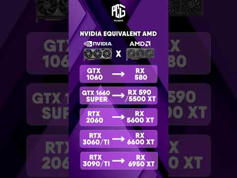 NVIDIA vs AMD GPU Equivalent Comparison 🎮🔥