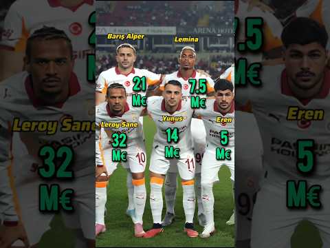 Gaziantep FK 0-3 Galatasaray 🔥🏆 Kadrosu Piyasa Degeri #shorts #football #galatasaray