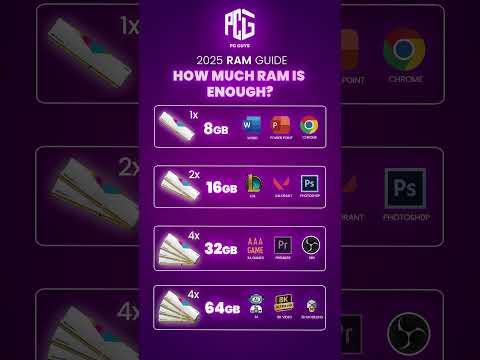 💻 2025 RAM Guide – How Much RAM is Enough?