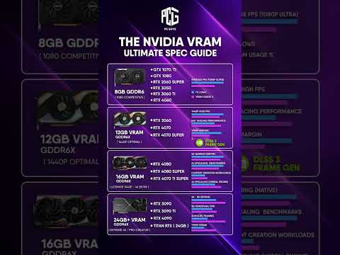 Confused about how much VRAM you actually need? 🤔