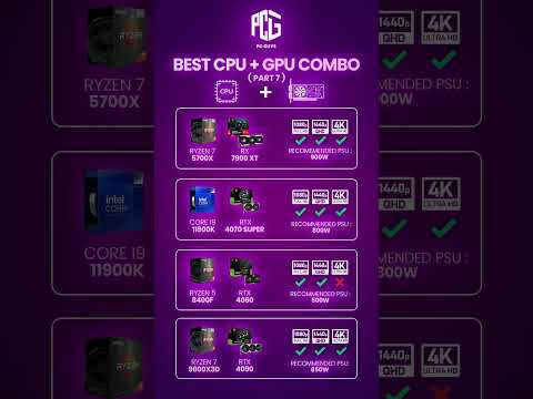 🔥 Best CPU + GPU Combo (Part 7) for Gaming PCs in 2025! 🔥