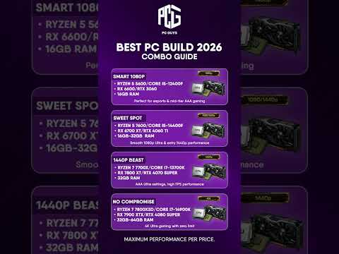 🔥 Best PC Build Combo Guide 2026 – Ultimate CPU &amp; GPU Pairing for Every Resolution!
