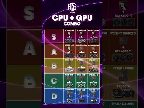 🔥 CPU + GPU COMBO TIER LIST 2026 🔥