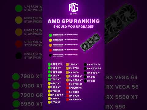 AMD GPU Ranking 2025 – Should You Upgrade? 🔥