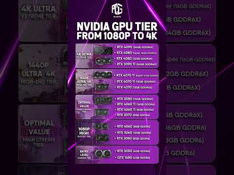 🔥 NVIDIA GPU Tier List 2026 | From 1080p to 4K Gaming! 🎮