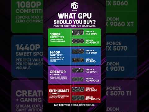 🎮 WHAT GPU SHOULD YOU BUY IN 2026? 🤔