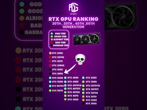 🔥 Ultimate RTX GPU Ranking – From 20 series to the latest 50 series!