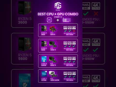 🔥 Best CPU + GPU Combos for Gaming in 2025! | PC Guys Pakistan 🔥